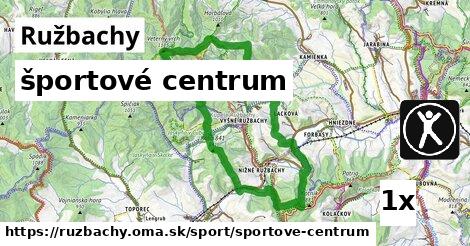 športové centrum, Ružbachy