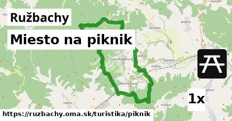 Miesto na piknik, Ružbachy