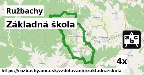 Základná škola, Ružbachy