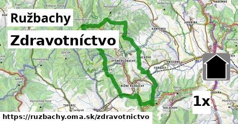 zdravotníctvo v Ružbachy