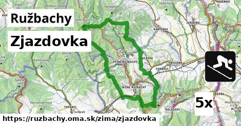 Zjazdovka, Ružbachy