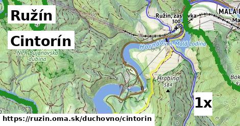 cintorín v Ružín