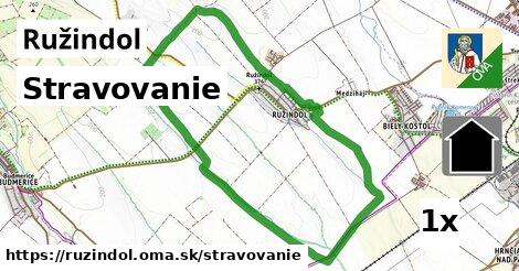 stravovanie v Ružindol