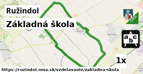 Základná škola, Ružindol