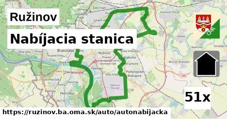 nabíjacia stanica v Ružinov