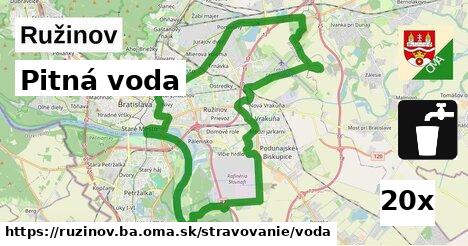 Pitná voda, Ružinov