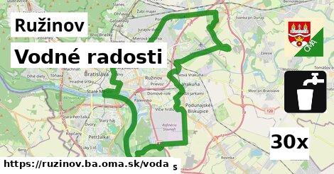 vodné radosti v Ružinov