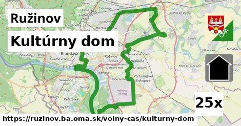 kultúrny dom v Ružinov