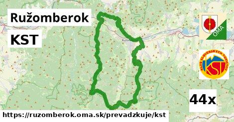 KST v Ružomberok