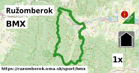 BMX, Ružomberok