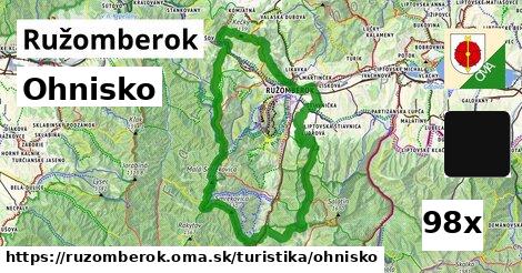 ohnisko v Ružomberok