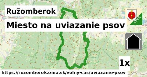 Miesto na uviazanie psov, Ružomberok