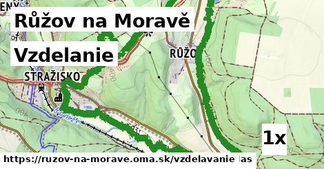 vzdelanie v Růžov na Moravě
