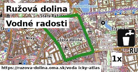 vodné radosti v Ružová dolina