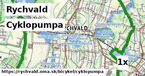 Cyklopumpa, Rychvald