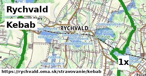 kebab v Rychvald