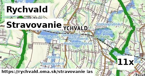 stravovanie v Rychvald