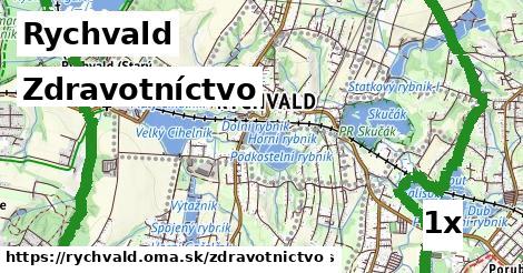 zdravotníctvo v Rychvald