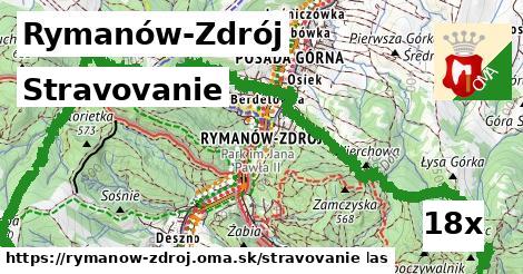 stravovanie v Rymanów-Zdrój