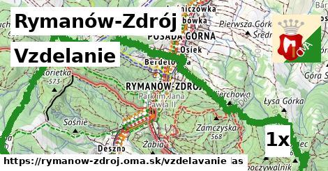 vzdelanie v Rymanów-Zdrój