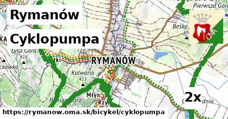 Cyklopumpa, Rymanów