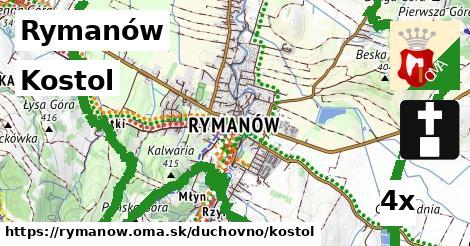 kostol v Rymanów