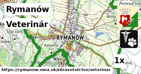 veterinár v Rymanów