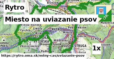 miesto na uviazanie psov v Rytro