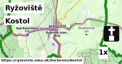 Kostol, Ryžoviště