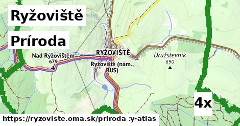 príroda v Ryžoviště