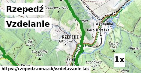 vzdelanie v Rzepedź