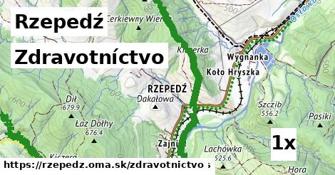 zdravotníctvo v Rzepedź