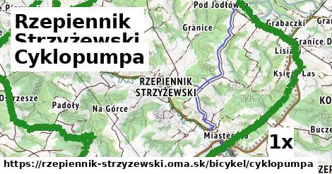 Cyklopumpa, Rzepiennik Strzyżewski