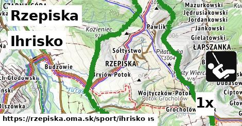 Ihrisko, Rzepiska