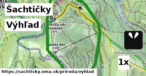 Výhľad, Šachtičky