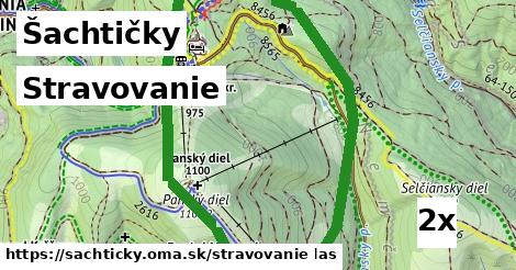 stravovanie v Šachtičky