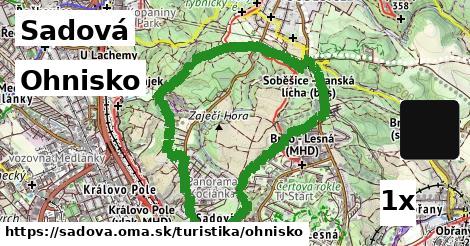 Ohnisko, Sadová