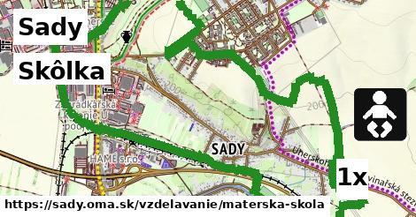 Skôlka, Sady