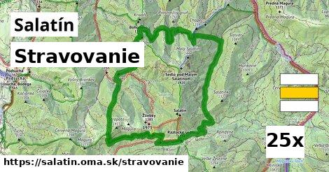 stravovanie v Salatín