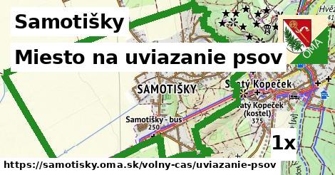 Miesto na uviazanie psov, Samotišky