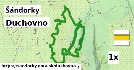 duchovno v Šándorky