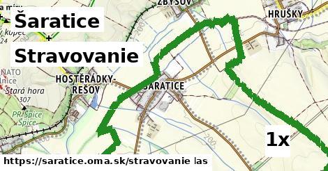 stravovanie v Šaratice