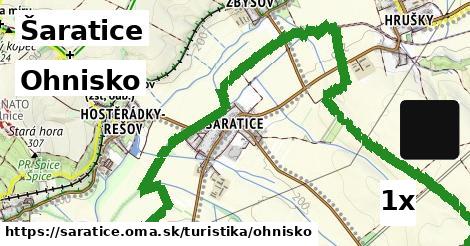 Ohnisko, Šaratice
