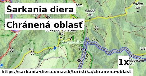 Chránená oblasť, Šarkania diera
