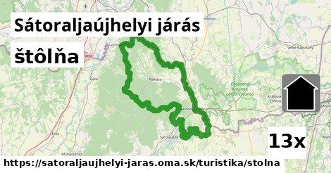 štôlňa, Sátoraljaújhelyi járás