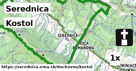 Kostol, Serednica