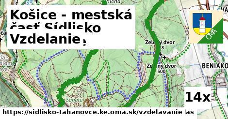 vzdelanie v Košice - mestská časť Sídlisko Ťahanovce