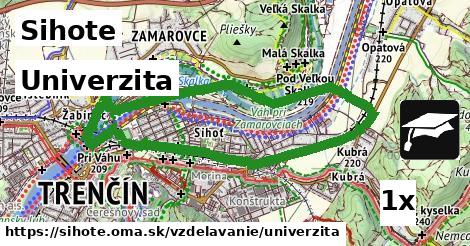 Univerzita, Sihote