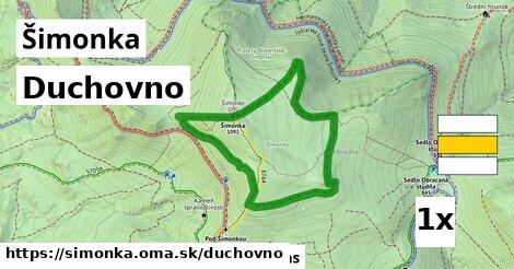 duchovno v Šimonka