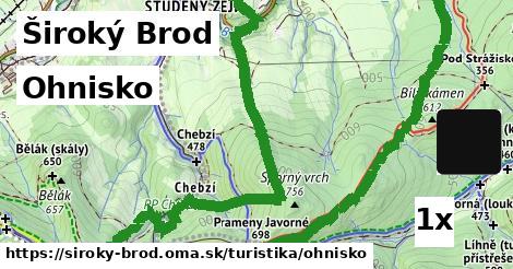 Ohnisko, Široký Brod